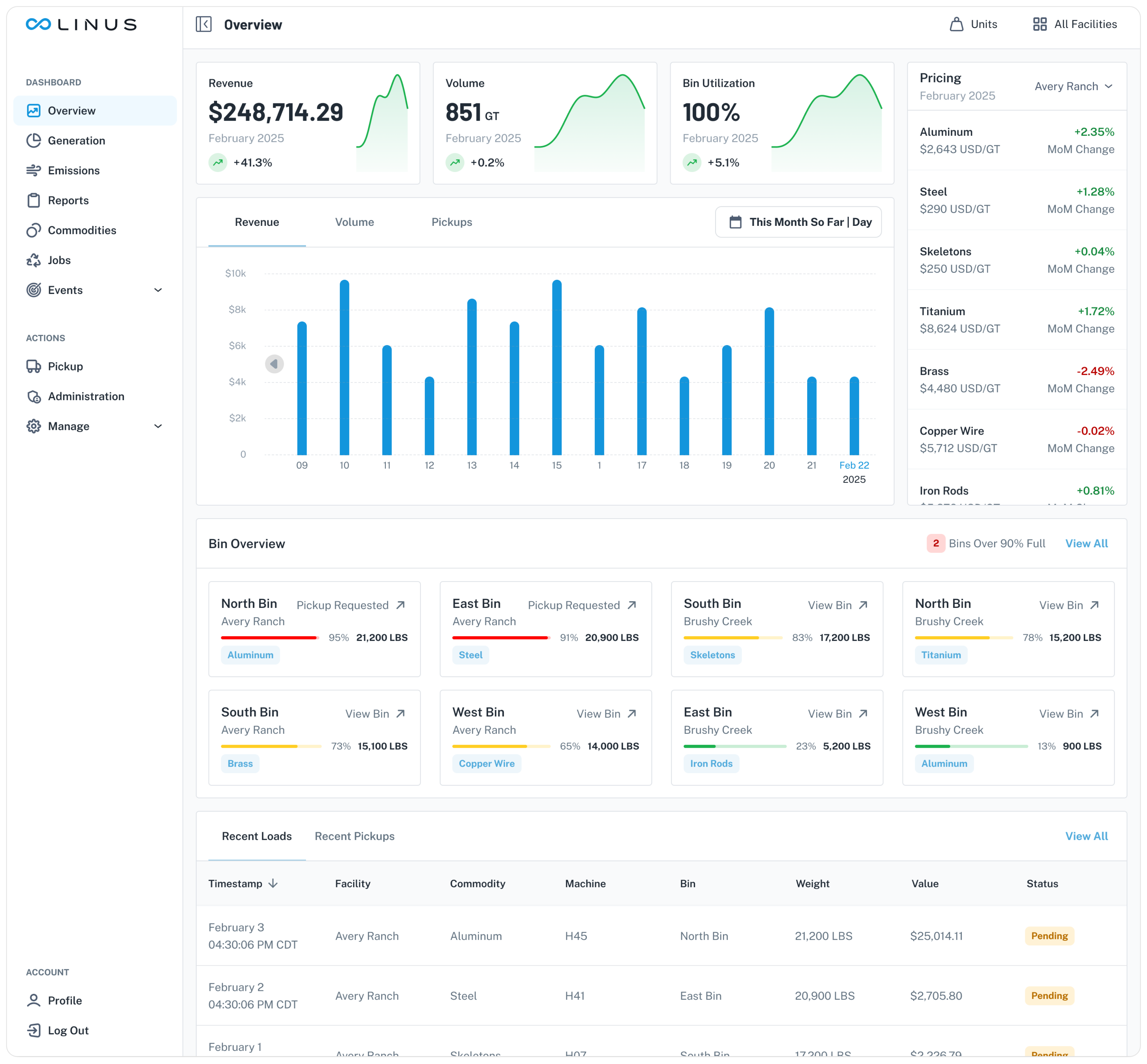 dashboard